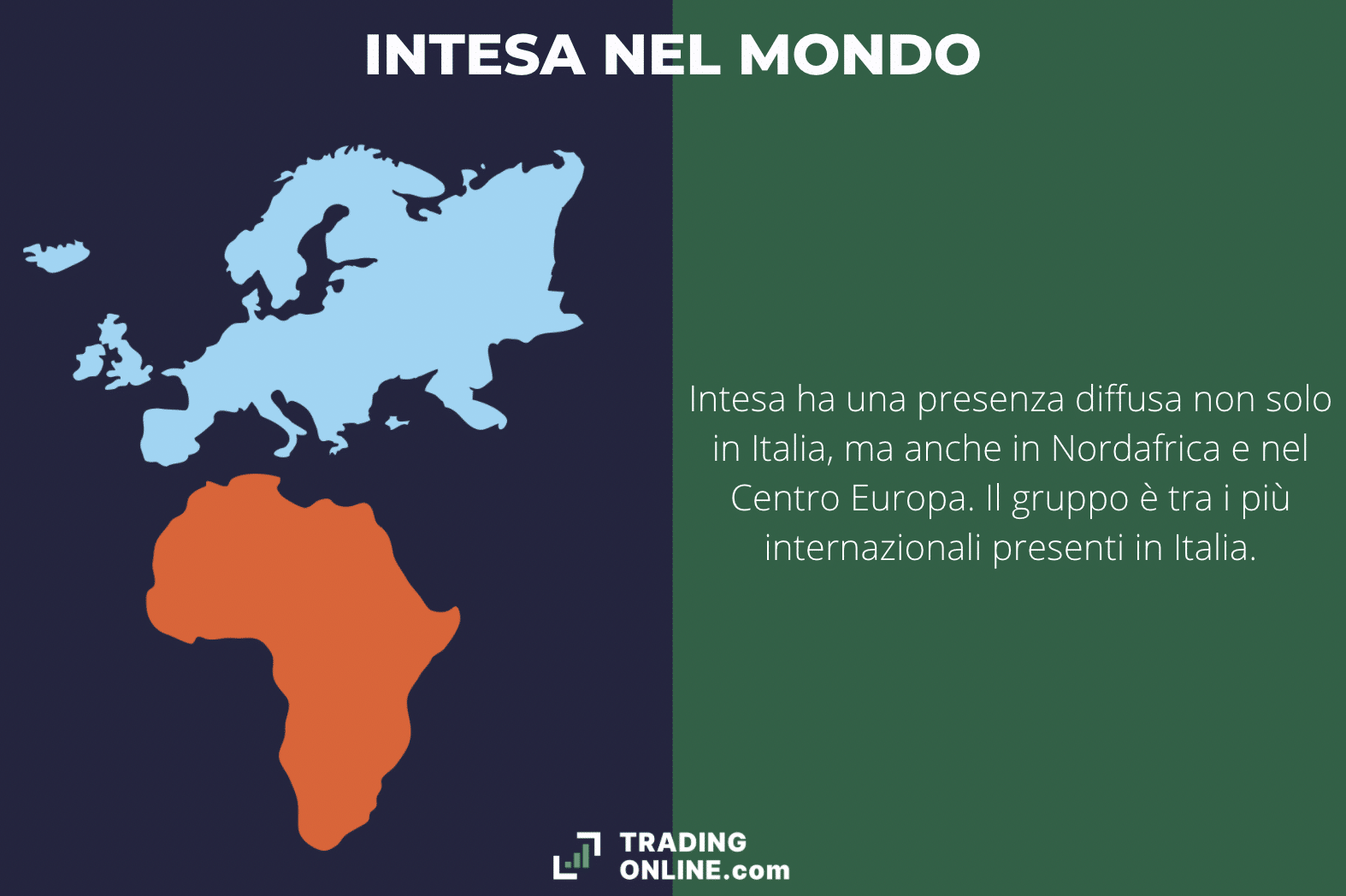 intesa sanpaolo dove - infografica a cura di ©TradingOnline.com