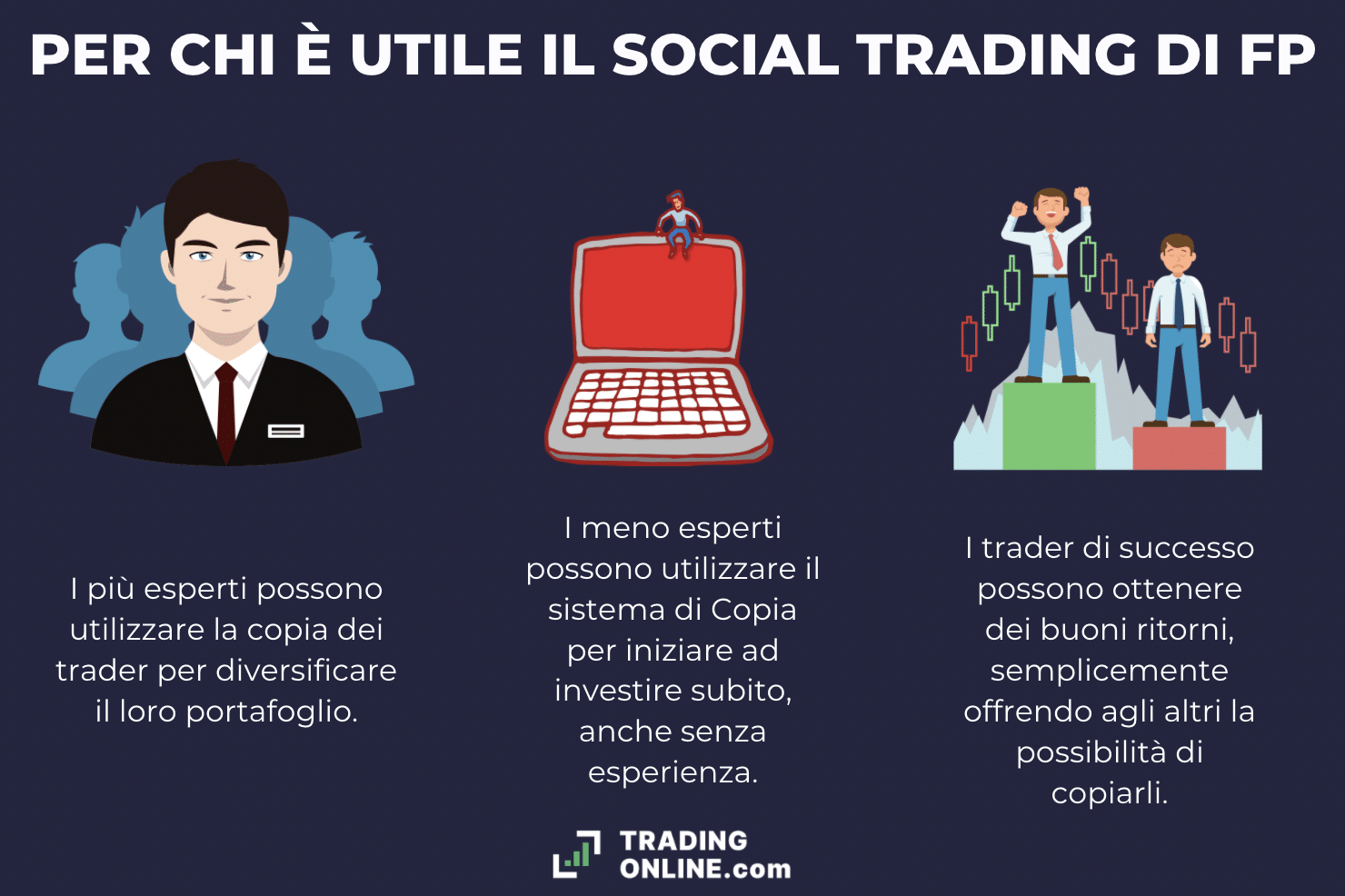 utilità fp markets copia - infografica a cura di ©TradingOnline.com