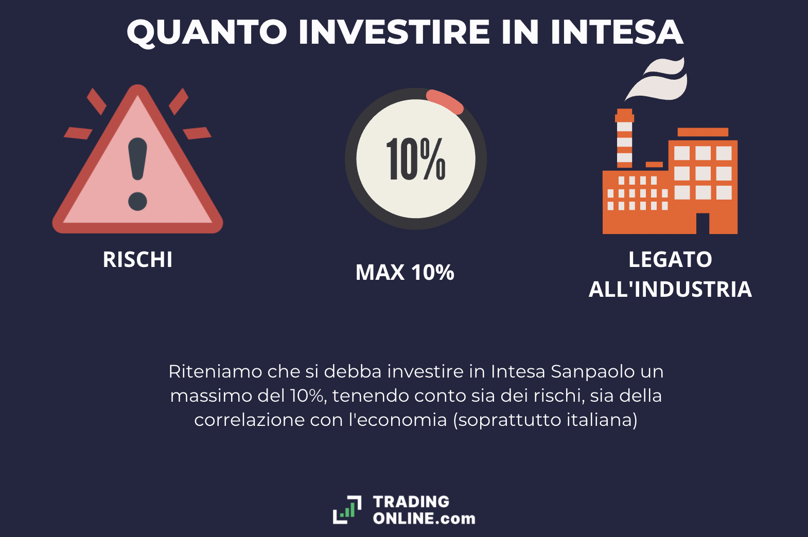 Comprare Azioni Intesa: Conviene Oggi? Analisi E Previsioni