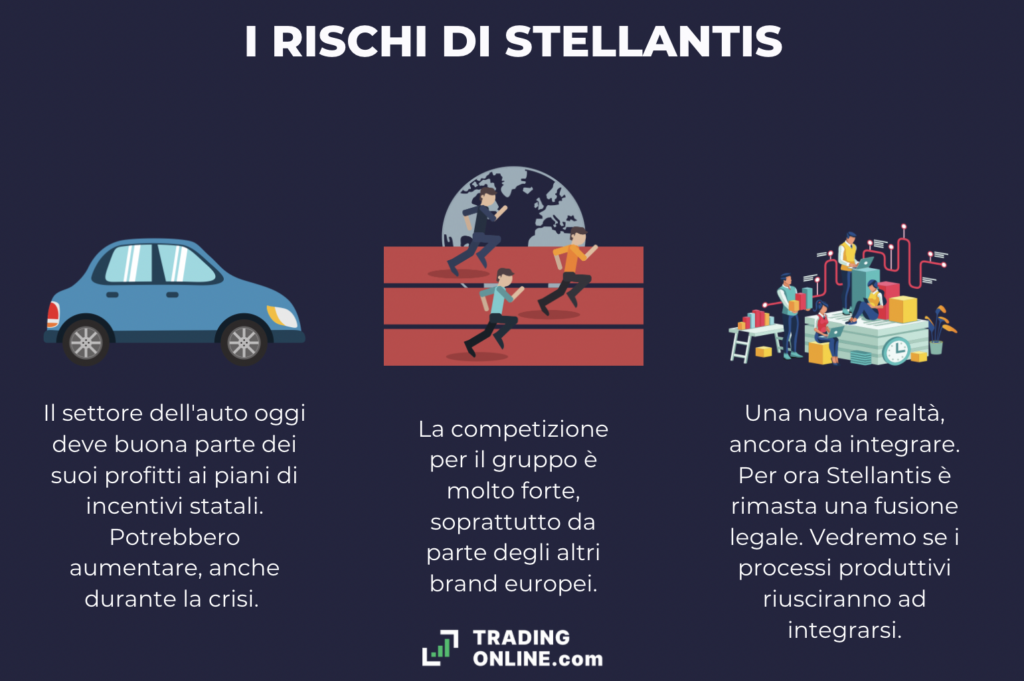 Stellantis rischi - infografica a cura di ©TradingOnline.com