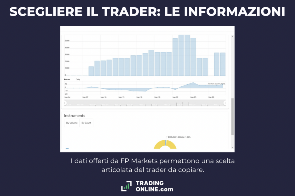 Scegliere il trader da copiare con FP Markets - Infografica a cura di ©TradingOnline.com