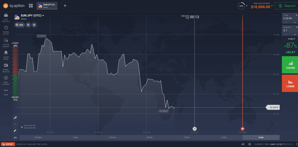 iq option charts and tools for technical analysis