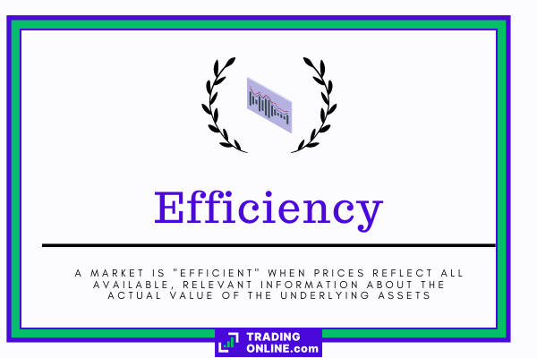 what is an efficient market and how does short trading affect efficiency