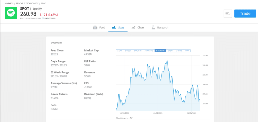 stats about single assets on the etoro platform