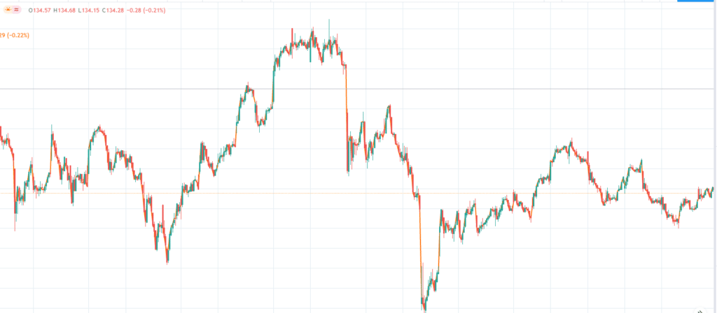 comparison of official price of a Nike stock to its CFD counterpart showing no significant difference