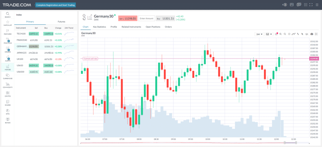 how to open a short position on trade.com using a free demo account