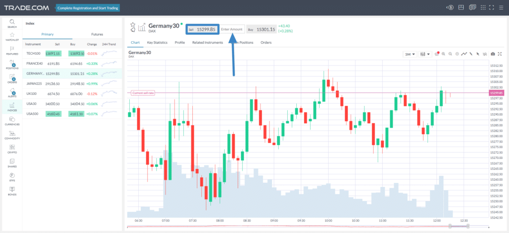 example of how one can open a new trade using the Trade.com platform