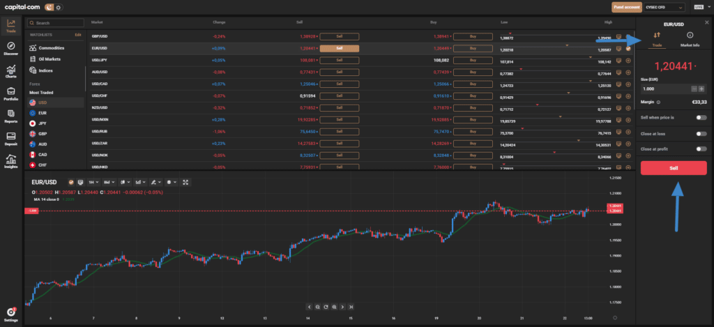 example of a short position taken on EUR/USD using the capital.com platform