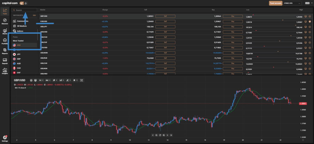 how to short-sell EUR/USD on Capital.com