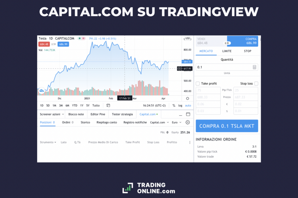Trading View e Capital.com 