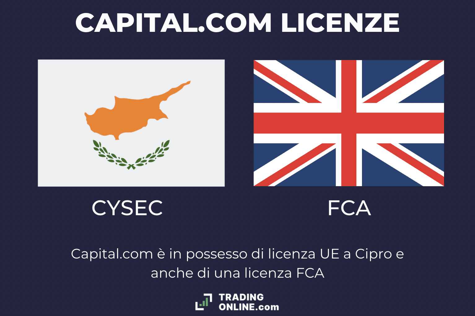 Capital.com licenze