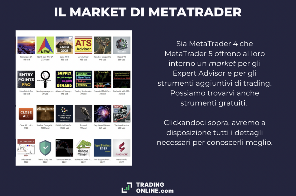 Market di MetaTrader - a cura di ©TradingOnline.com