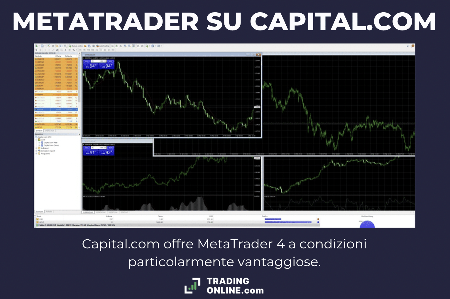 Capital.com - metatrader 4 - a cura di ©TradingOnline.com