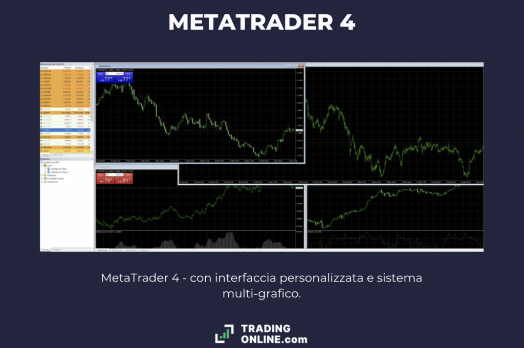 MetaTrader 4 - interfaccia personalizzata - a cura di ©TradingOnline.com