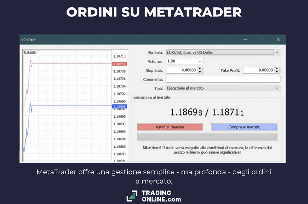 Schermata ordini MetaTrader - a cura di ©TradingOnline.com