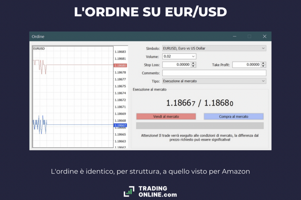 EUR USD Su MetaTrader - ordine - infografica a cura di ©TradingOnline.com