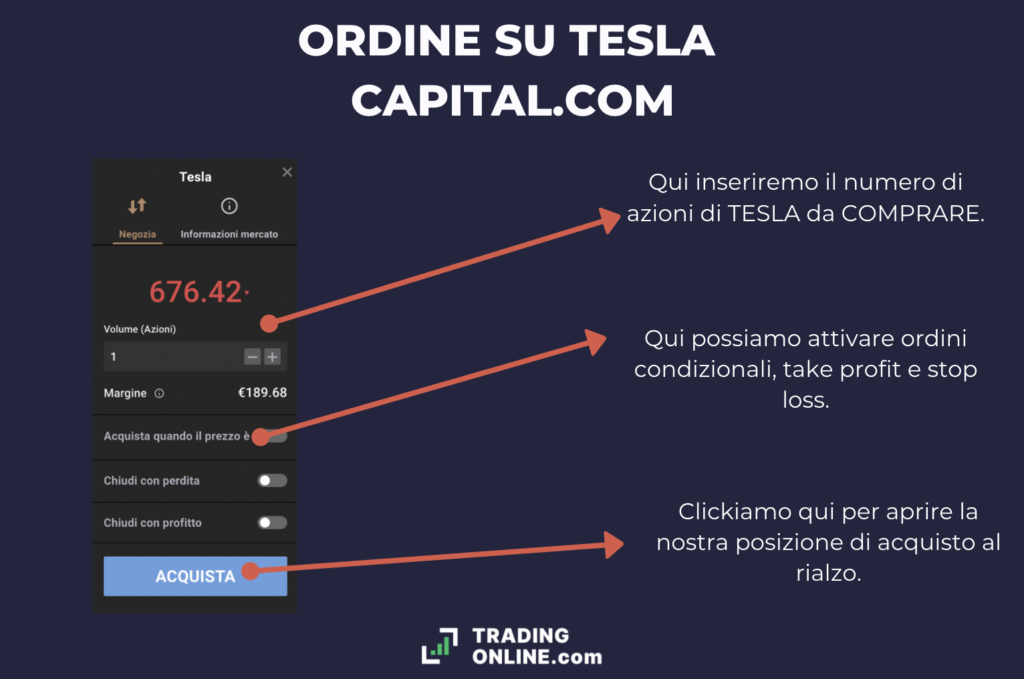 Ordine Tesla Capital - a cura di TradingOnline.com