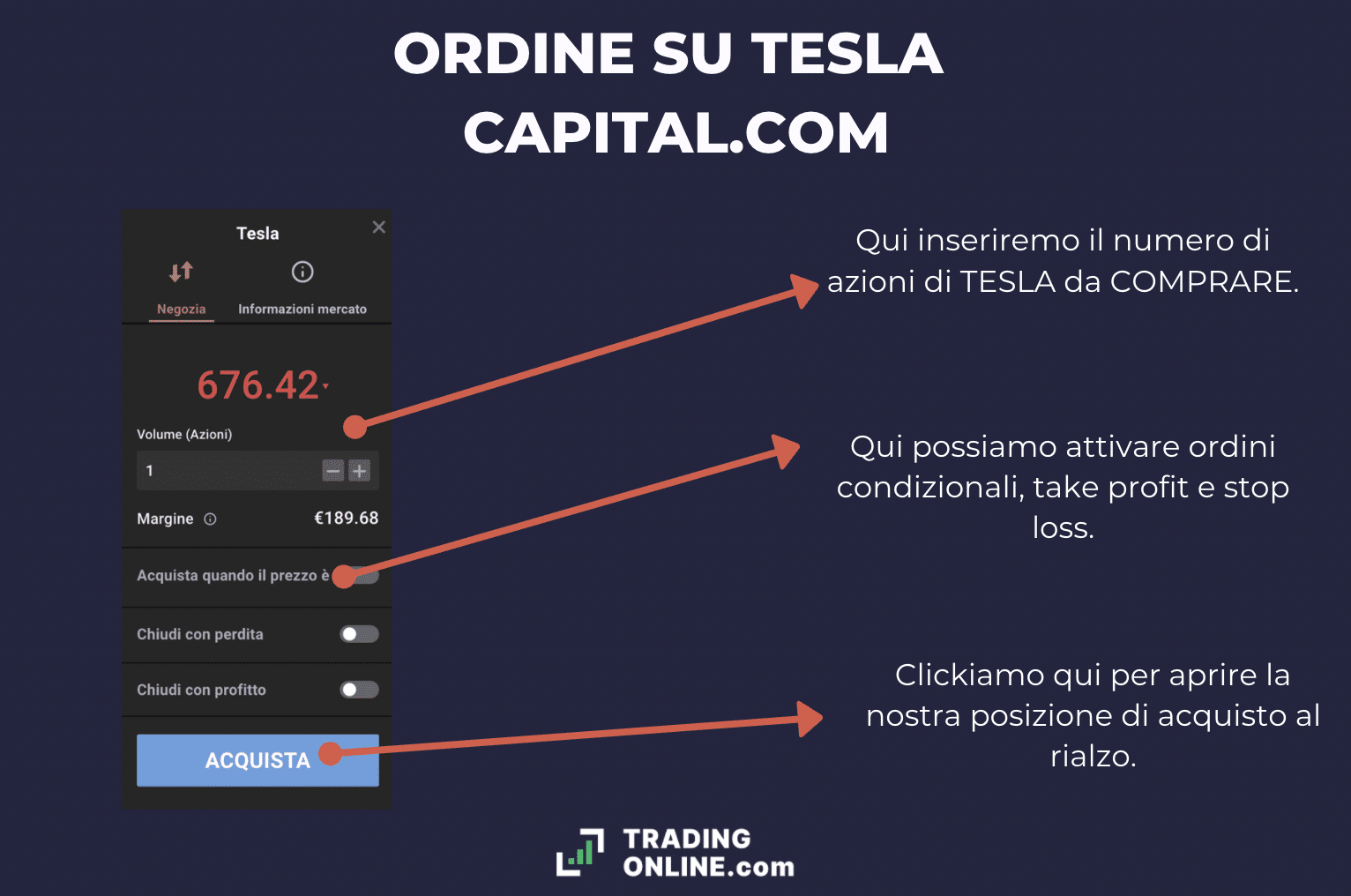 Ordine Tesla Capital - a cura di TradingOnline.com