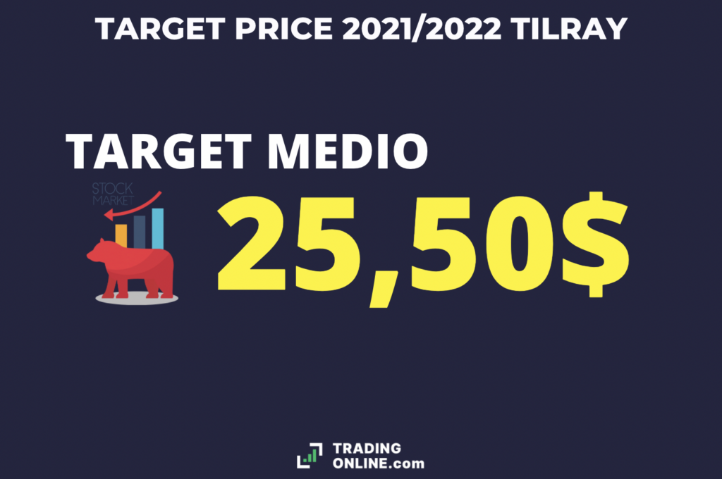 Tilray - target price medio - a cura di ©TradingOnline.com