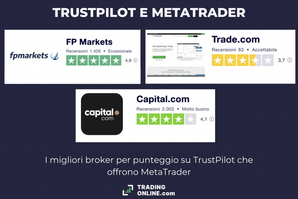 TrustPilot - MetaTrader - a cura di ©TradingOnline.com