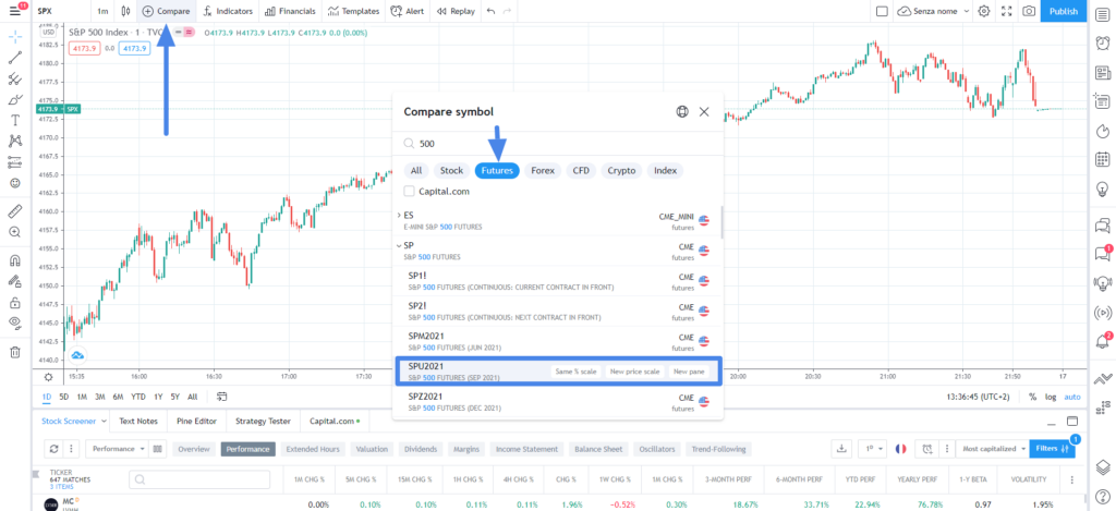 strategia di day trading come va impostata e a cosa prestare attenzione