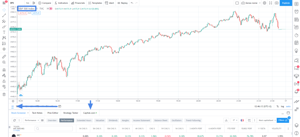 come impostare graficamente una strategia di day trading basata sui futures