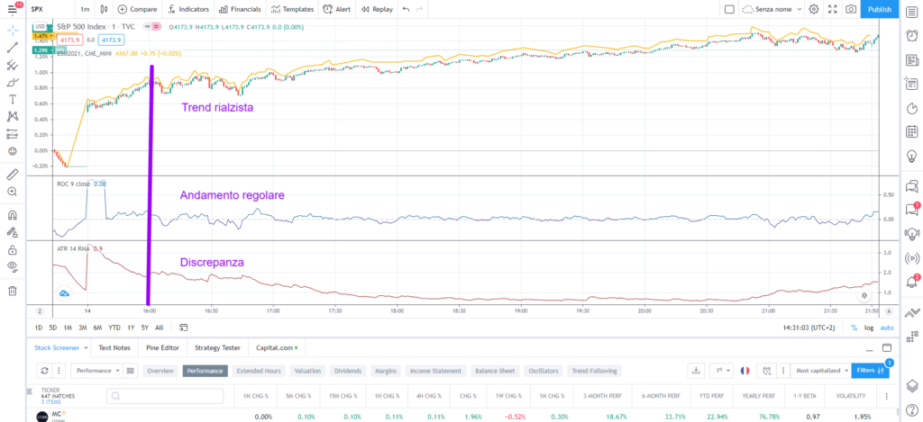 come applicare una strategia di day trading agli indici usando l'indicatore atr