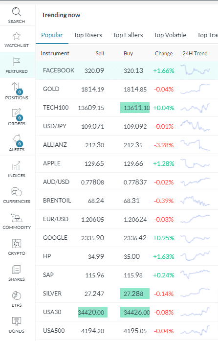 popular tab on the trade.com web trader where most traded assets are showed