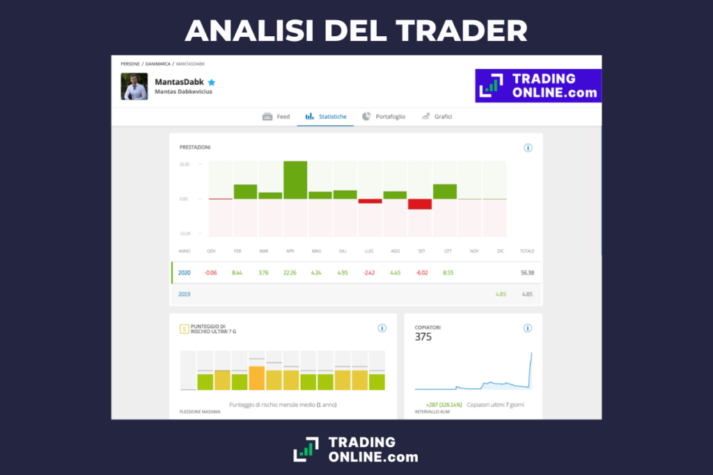 eToro Copytrading analisi trader - di TradingOnline.com