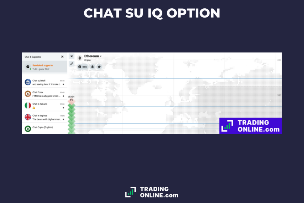 Chat IQ Option - di TradingOnline.com