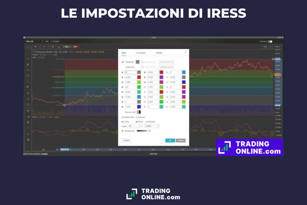 Personalizzazione IRESS - a cura di TradingOnline.com