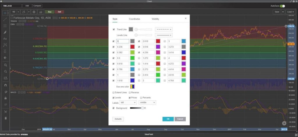 iress trading platform by fp markets review of its main features and functions
