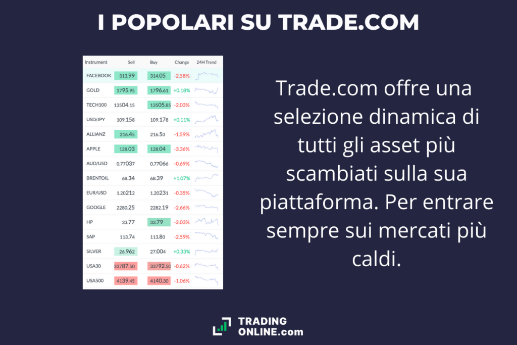 Popular investments Trade.com - a cura di TradingOnline.com