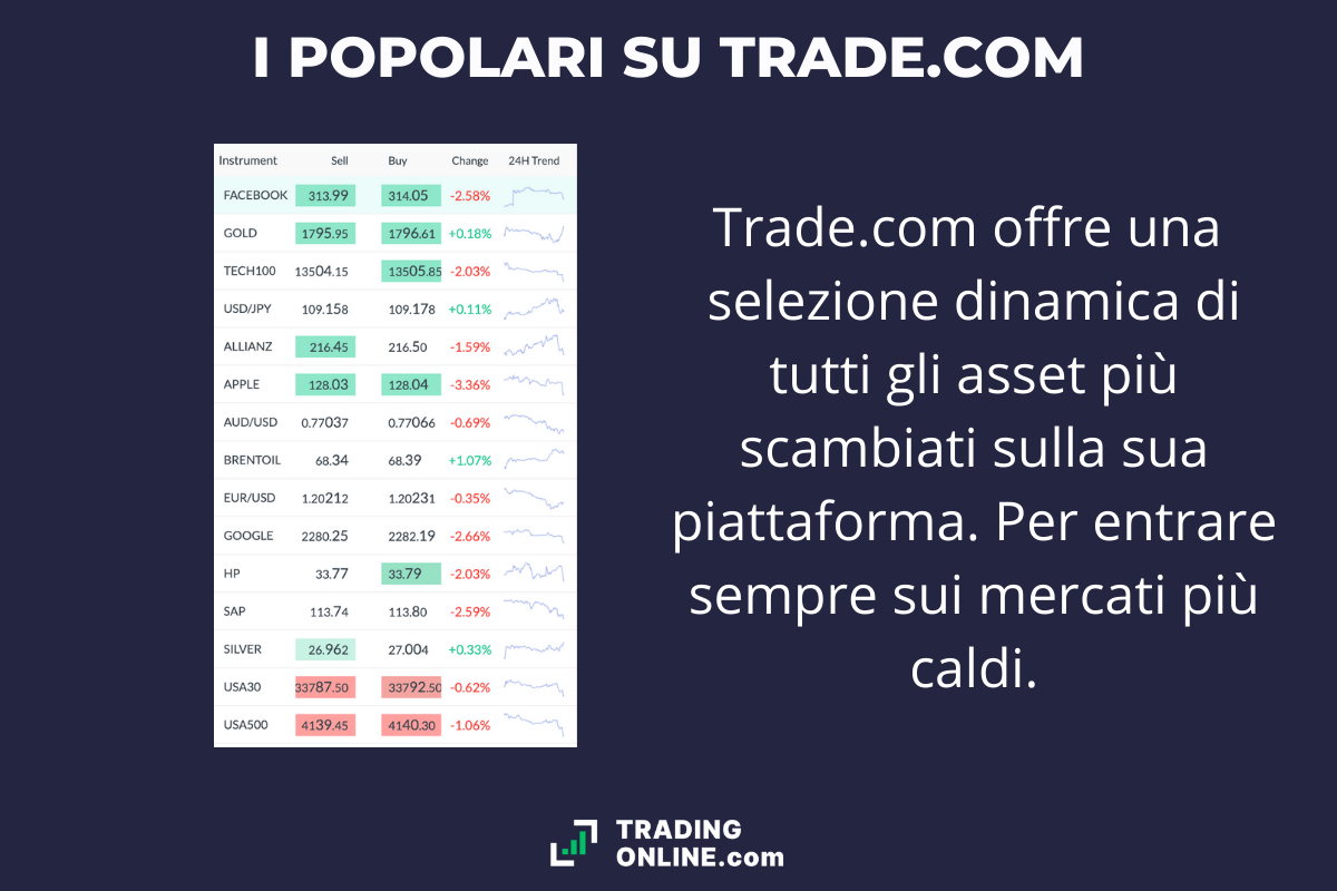 Migliori 10 Piattaforme Trading Online Di Settembre 2024