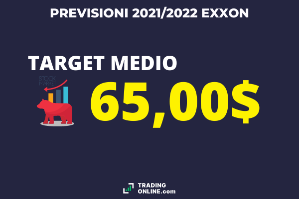 Target Price Medio di EXXON - di TradingOnline.com