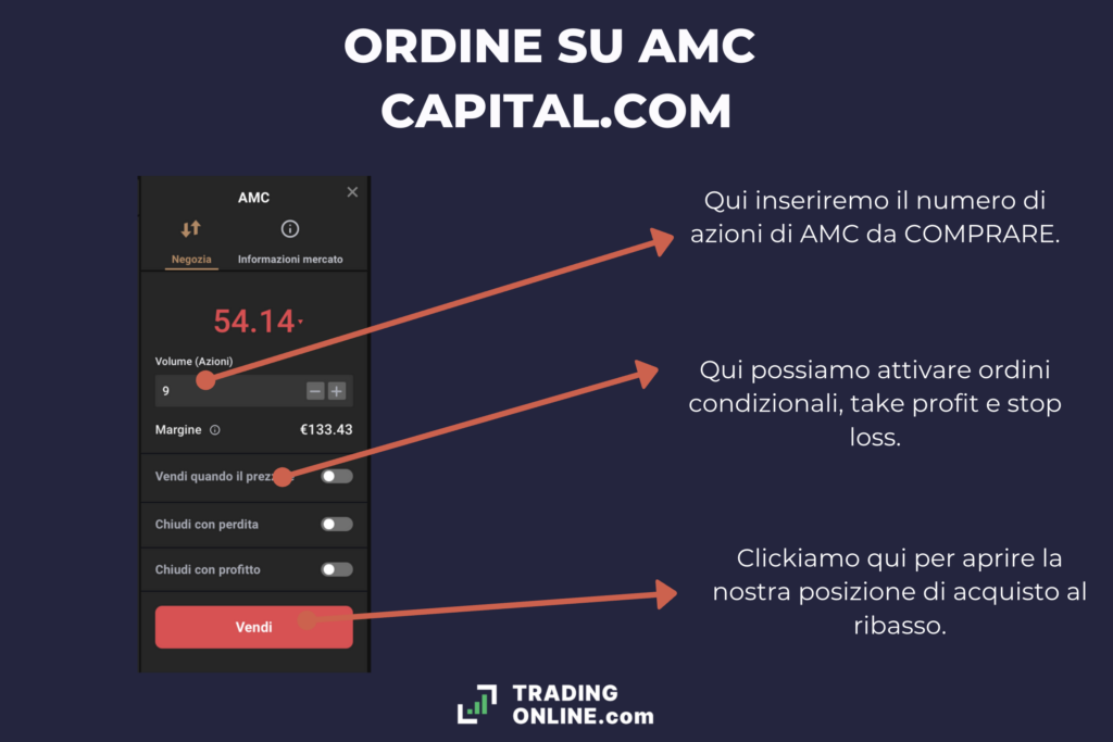 Capital.com - ordine su AMC - a cura di TradingOnline.com