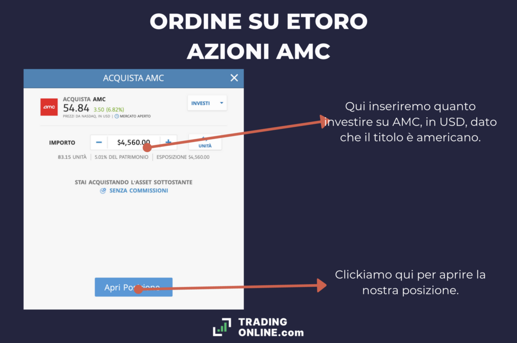 Azioni AMC - ordine su eToro - a cura di TradingOnline.com