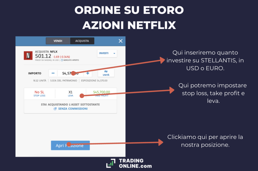Azioni Netflix - ordine su eToro - a cura di TradingOnline.com