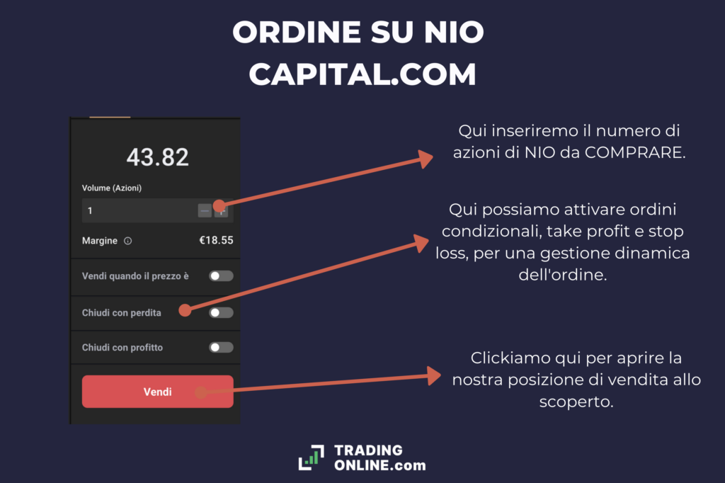Capital.com - ordine di azioni - a cura di TradingOnline.com