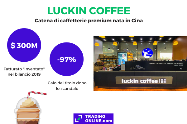 storia dello scandalo di luckin coffee e come si è trasformata in una penny stock