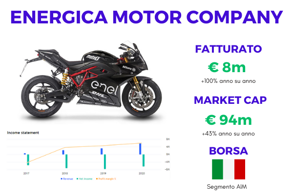 Analisi di Energica Motor Company, una delle azioni più interessanti nel mondo delle penny stock italiane