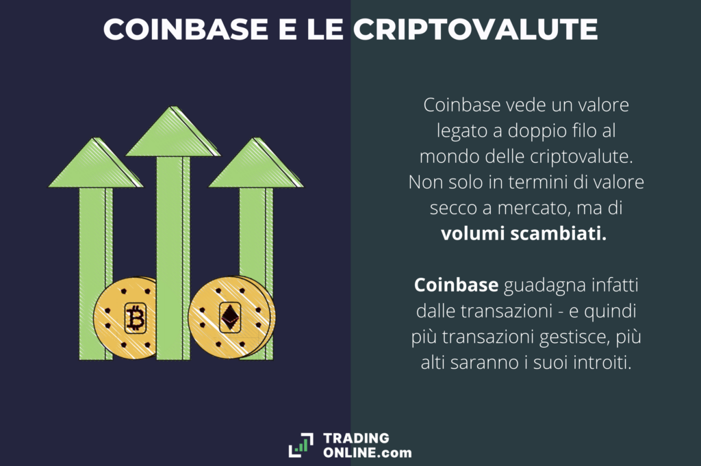 Coinbase e cripto - analisi fondamentale di TradingOnline.com