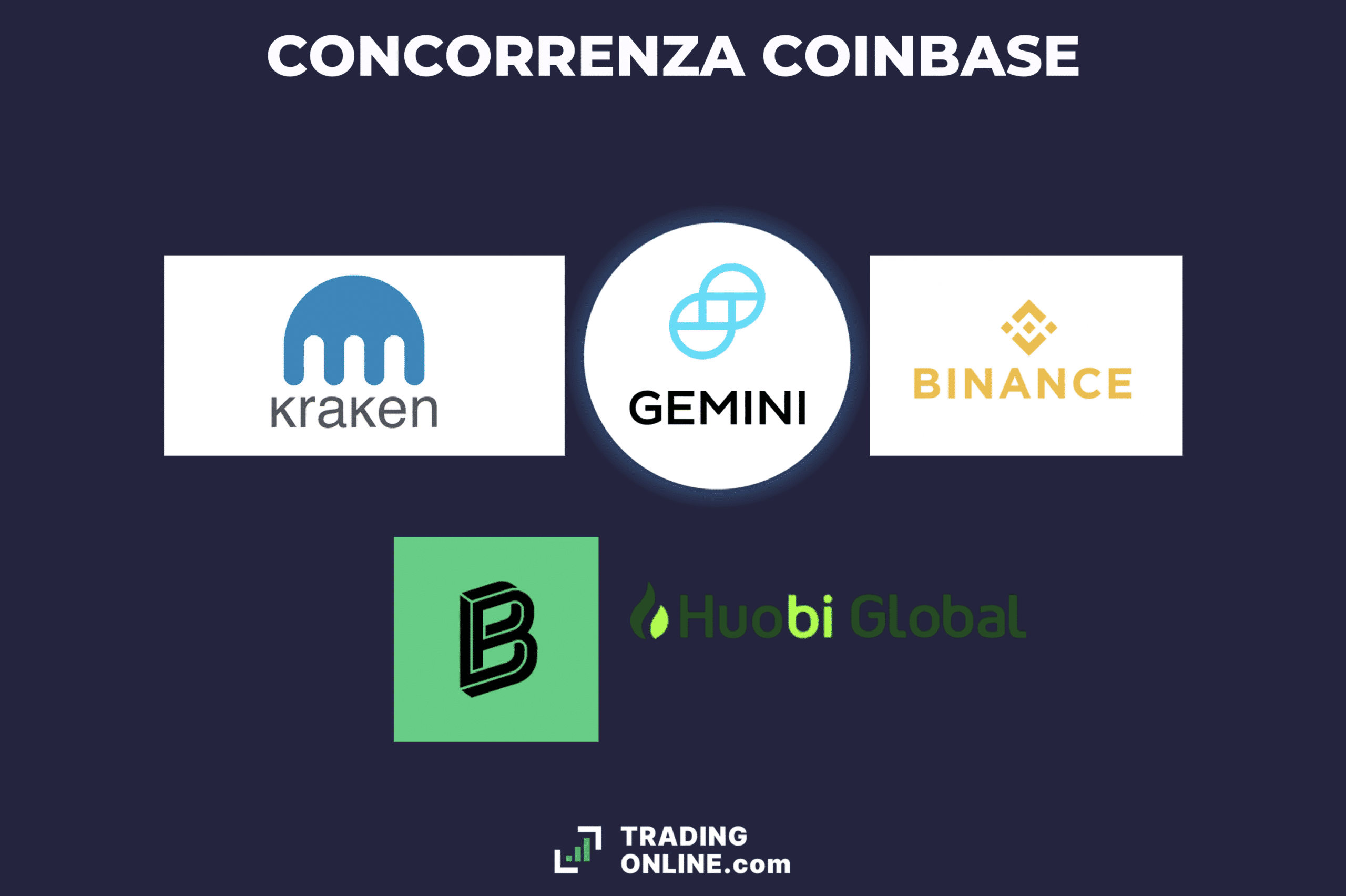 I concorrenti di Coinbase - nell'analisi di TradingOnline.com