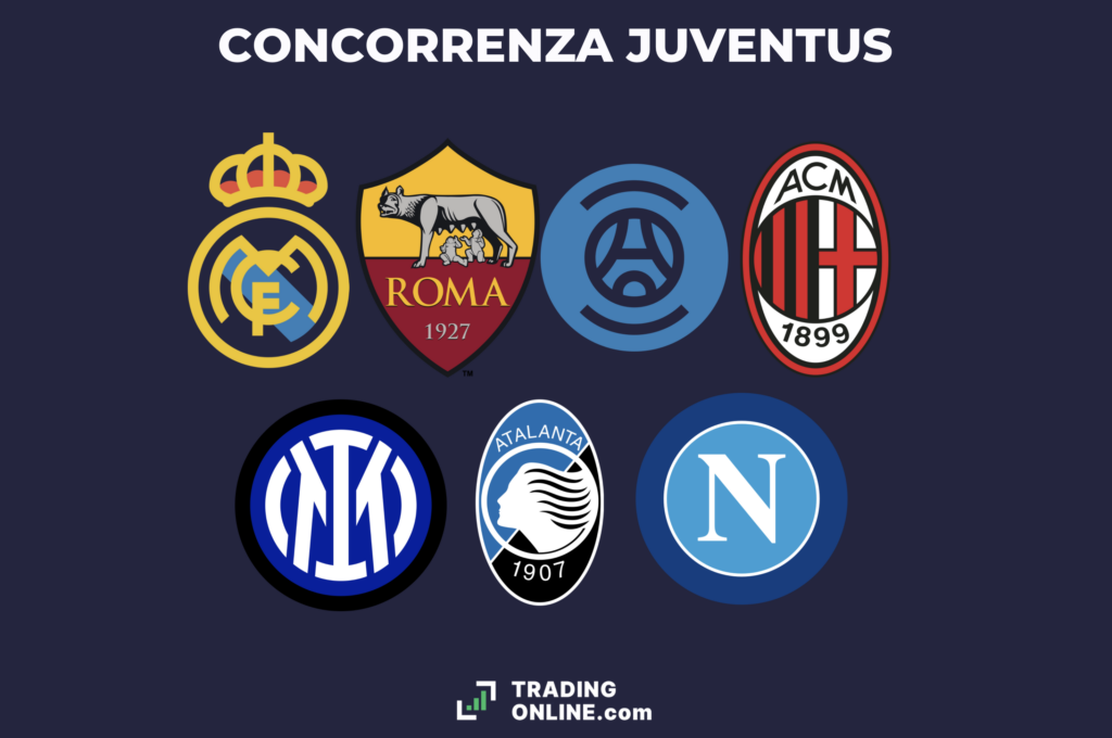 La concorrenza di Juventus FC - infografica di TradingOnline.com