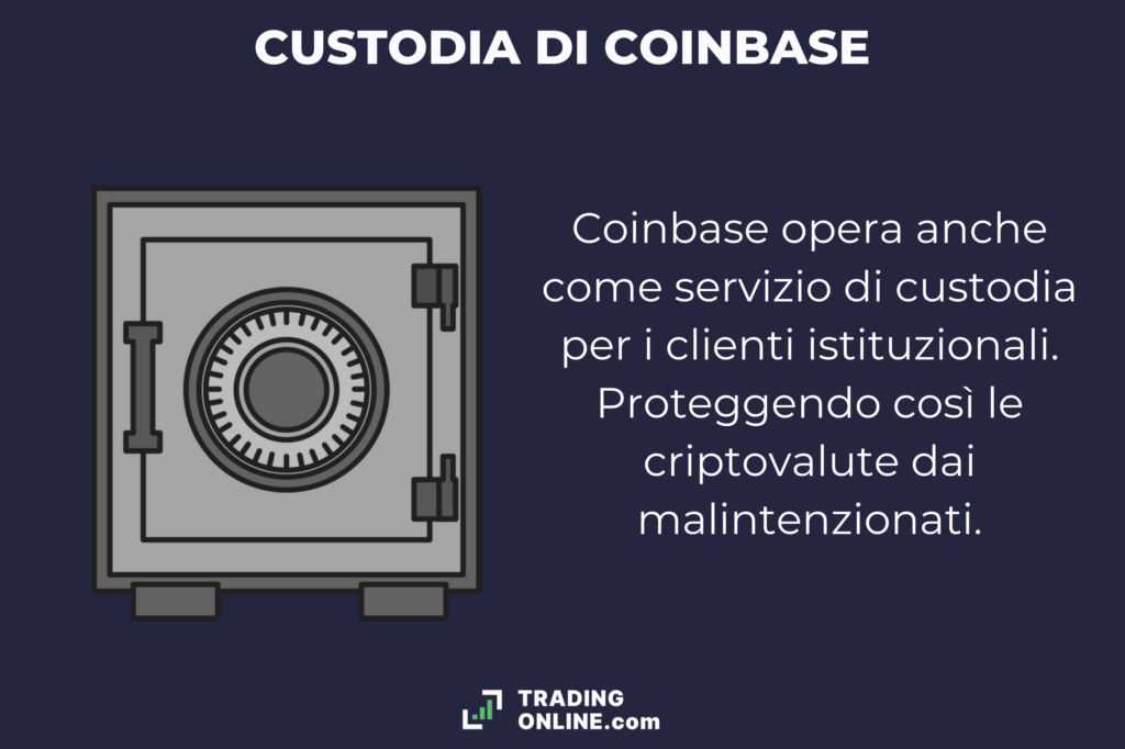 Coinbase - custodia - di TradingOnline.com