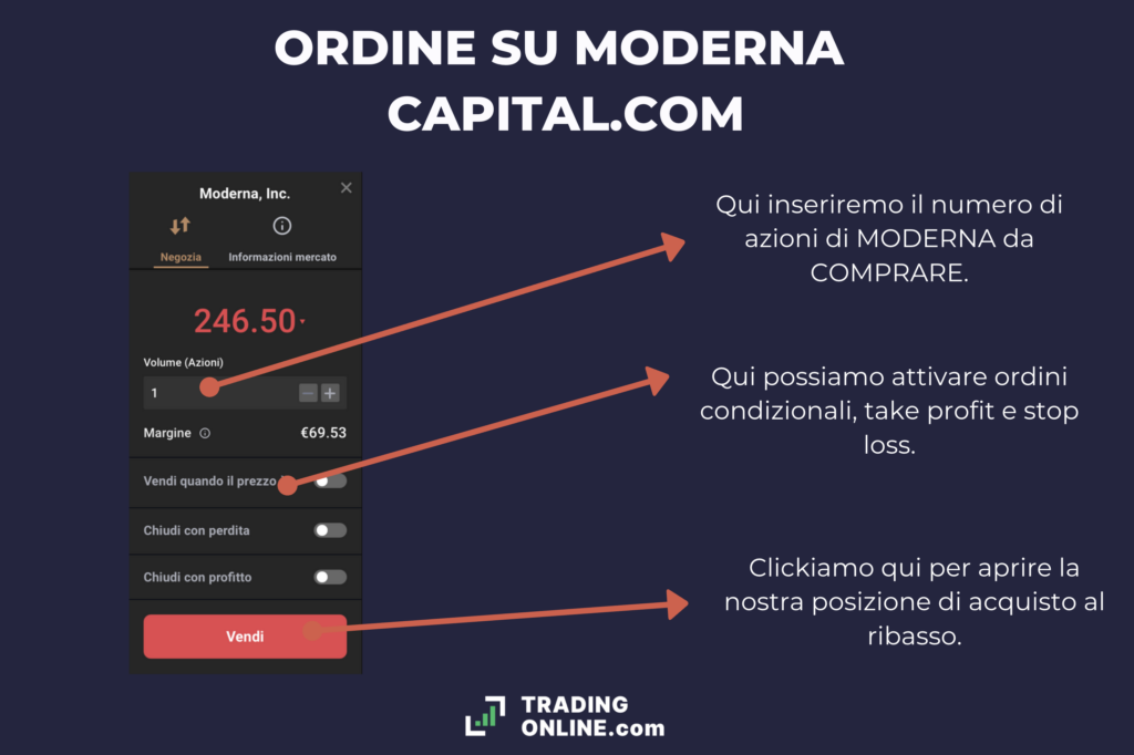 Ordine di Moderna su Capital.com in CFD - a cura di TradingOnline.com