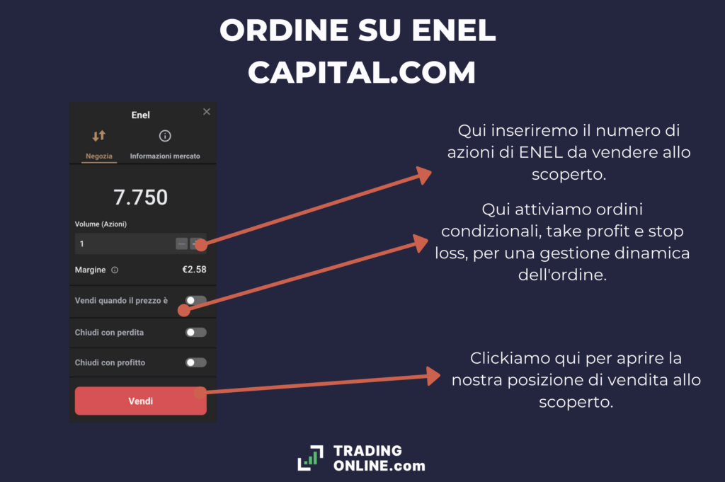 Ordine su Capital.com di azioni enel allo scoperto - di TradingOnline.com