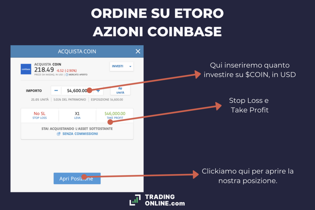 Coinbase - operazione di acquisto DMA su eToro - a cura di TradingOnline.com