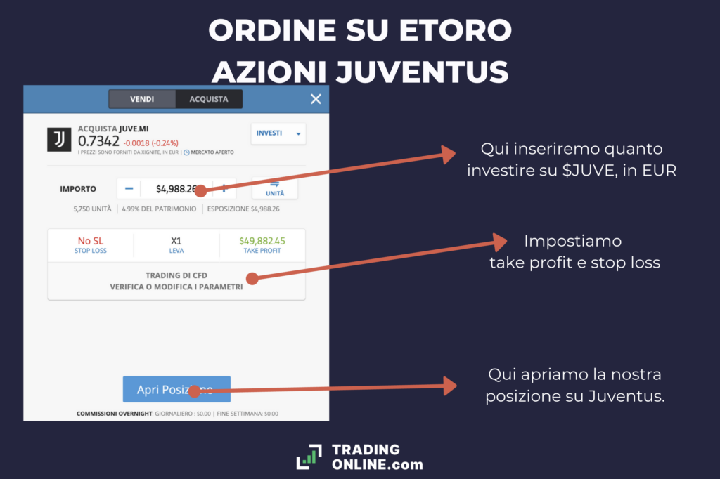 Azioni Juventus - ordine su eToro - a cura di TradingOnline.com