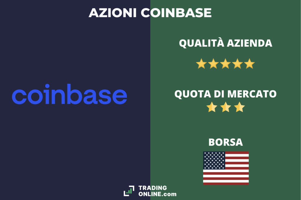 Coinbase - scheda riassuntiva delle azioni - a cura di TradingOnline.com